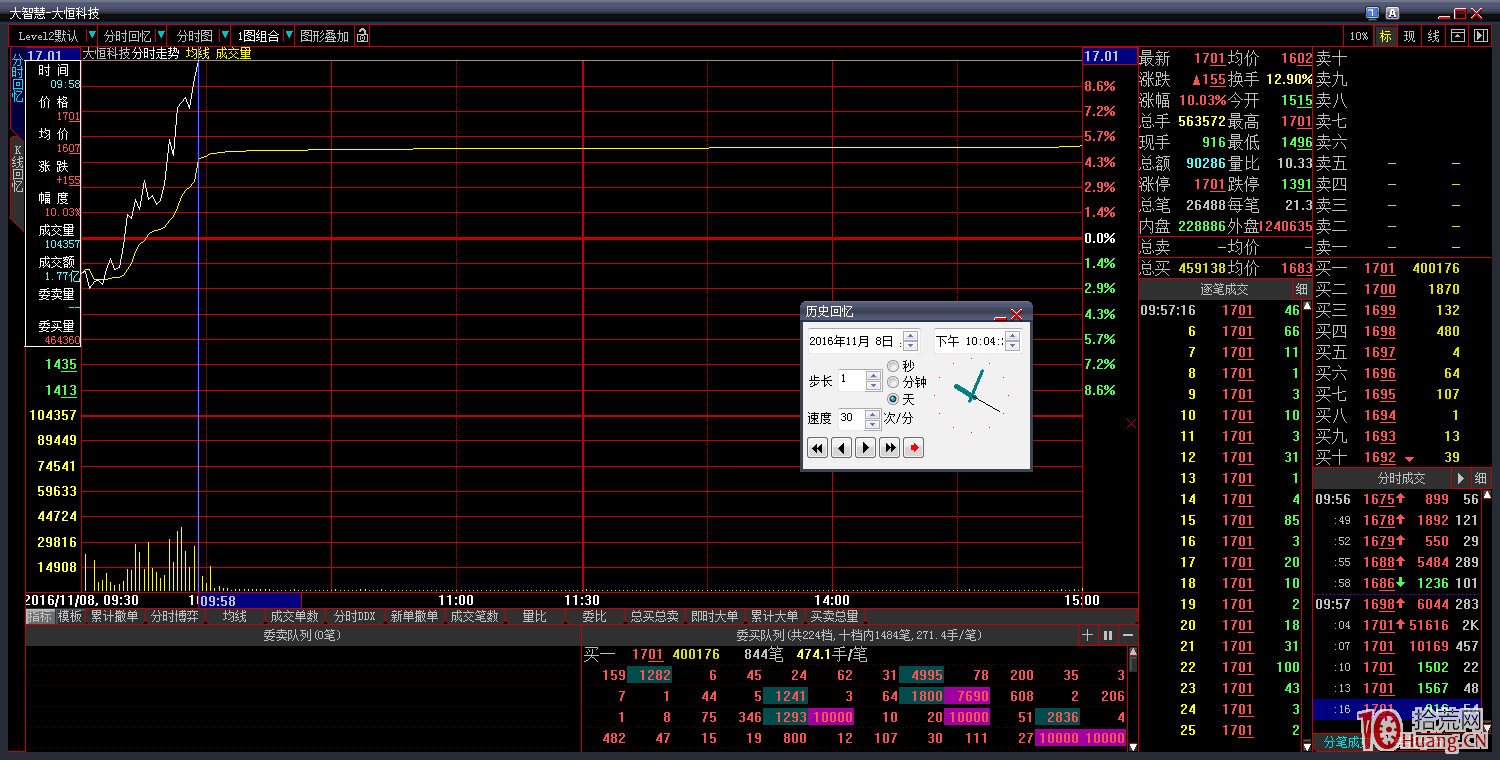 小資金如何提高排板勝率的經驗揭秘——封板瞬間的封板量與封板情緒邏輯(圖解) 小資金如何提高排板勝率的經驗揭秘——封板瞬間的封板量與封板情緒邏輯(圖解),拾荒網