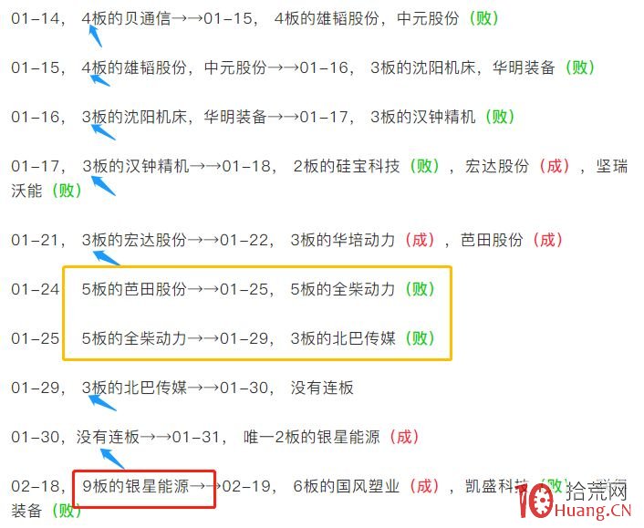 龍頭股接力模式深度教程之空間板戰法 7：如何判斷賺錢效應回暖（圖解）,拾荒網
