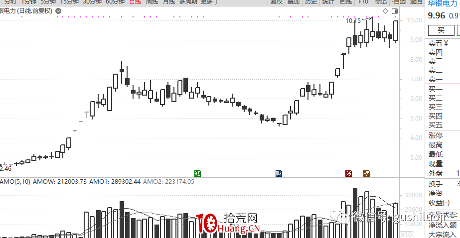 龍頭戰法深度思考（第4篇）：龍頭，從一而終 or 輪流執政（圖解）,拾荒網
