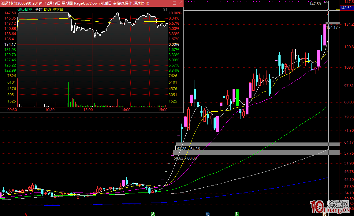 龍虎榜機構資金成為參考指標：短線熱門股集體發佈風險提示，這個指標或將決定後期走勢（圖解）,拾荒網