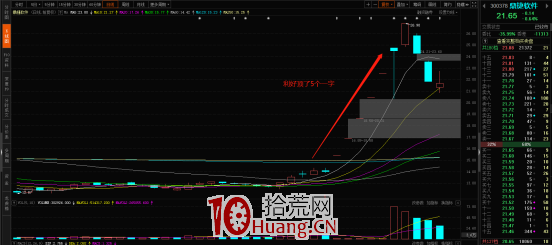 何為短線核心股?(圖解) 何為短線核心股?(圖解),拾荒網