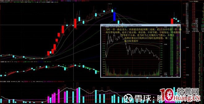 低吸翹楚“喬幫主”操盤手法風格揭秘（圖解）,拾荒網