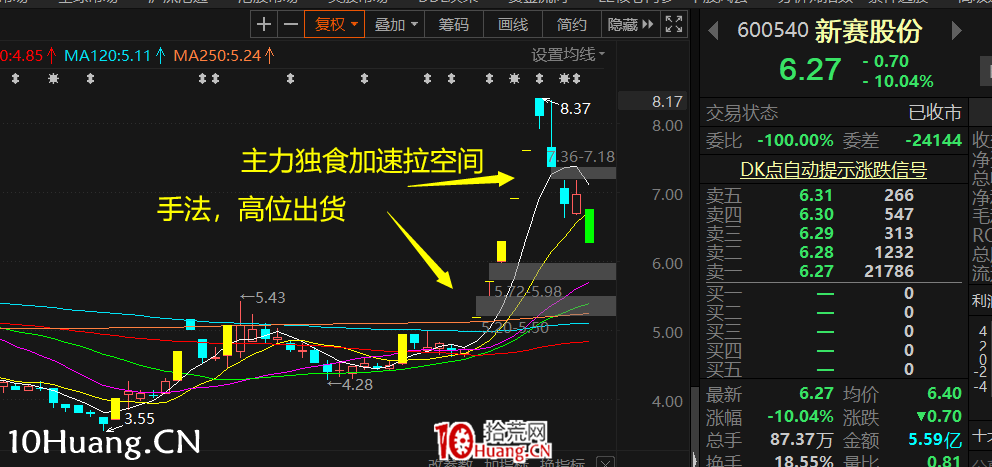 打板生態大變,近期主力收割散戶手法一覽:利用消息拉一字板的獨食手法收割散戶(圖解) 打板生態大變,近期主力收割散戶手法一覽:利用消息拉一字板的獨食手法收割散戶(圖解),拾荒網