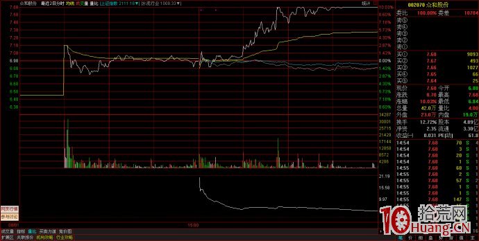 連續一字板高位放量戰法（圖解）,拾荒網