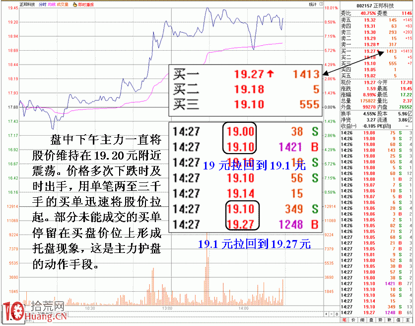 圖解主力托單與拉起結合護盤的盤口 圖解主力托單與拉起結合護盤的盤口,拾荒網