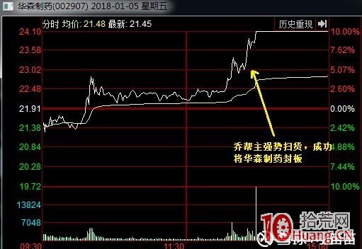 遊資如何打板（3）：招商證券深圳蛇口工業七路證券營業部,拾荒網