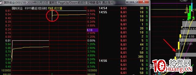 什麼樣的漲停板二板最可能連續暴漲？（圖解）,拾荒網