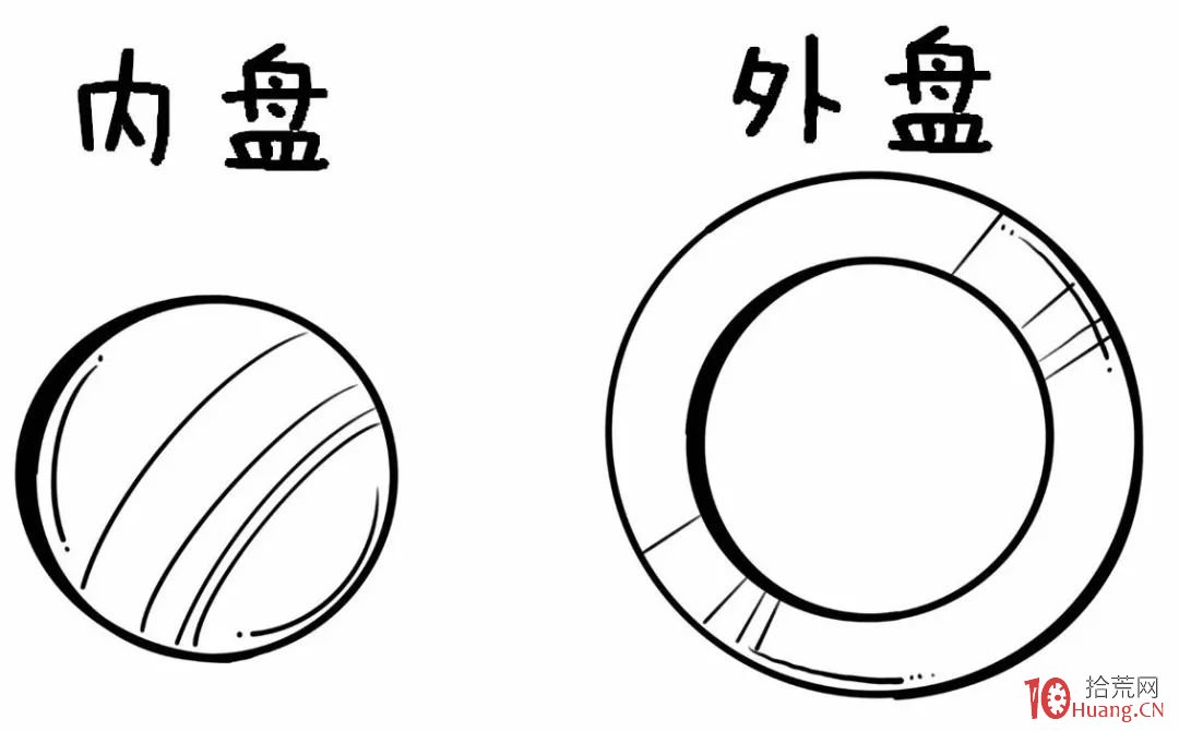 深入淺出漫畫圖解內盤外盤的基礎知識與判斷股價走勢的細節 深入淺出漫畫圖解內盤外盤的基礎知識與判斷股價走勢的細節,拾荒網