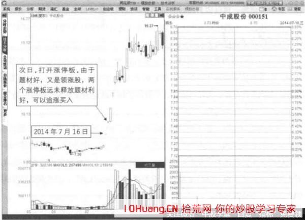 沒有題材誘因的漲停都是次日套人！大題材會誕生大牛股（圖解）,拾荒網