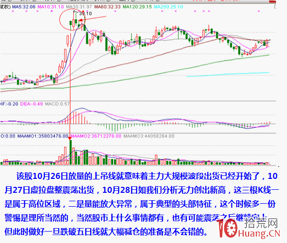 分時形態圖解：頭肩頂,拾荒網