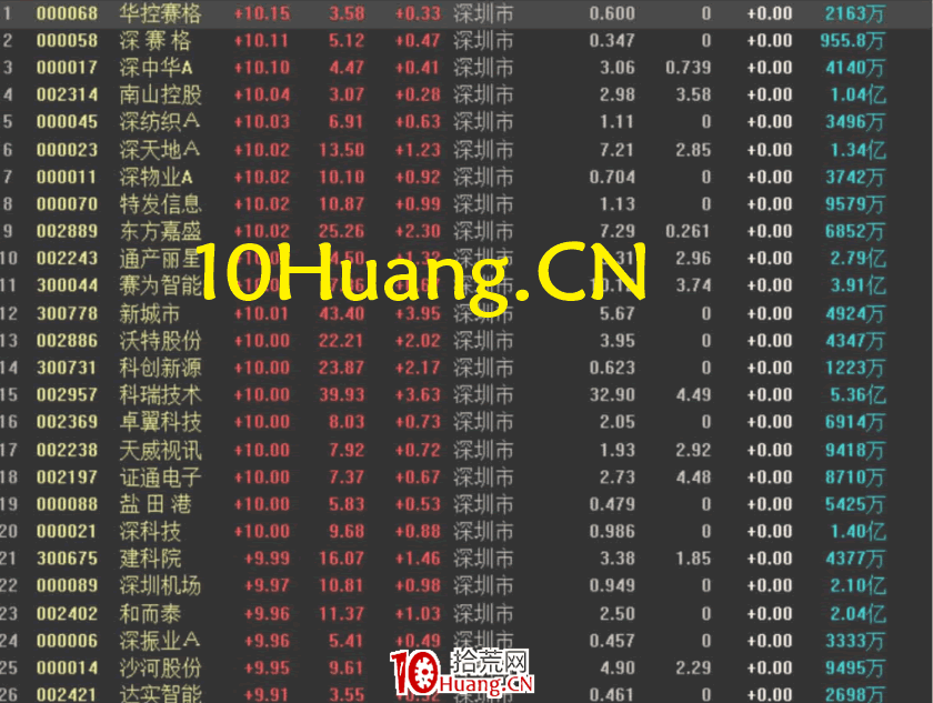 周期翻倍系統深度教程8:暴力補漲之二波真龍(圖解) 周期翻倍系統深度教程8:暴力補漲之二波真龍(圖解),拾荒網