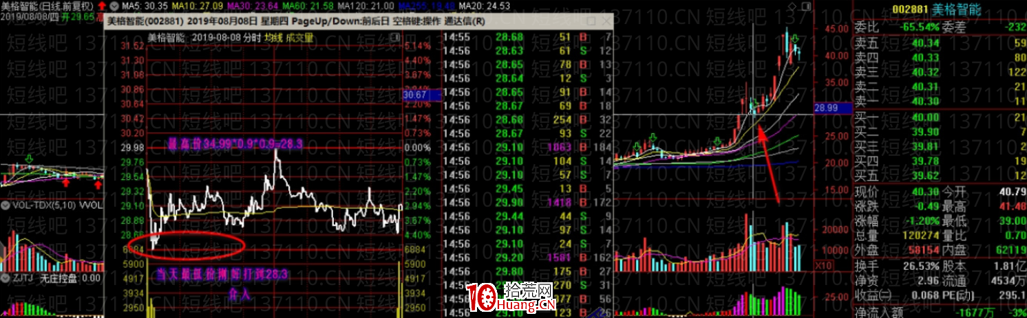 龍回頭的計算方法(圖解) 龍回頭的計算方法(圖解),拾荒網