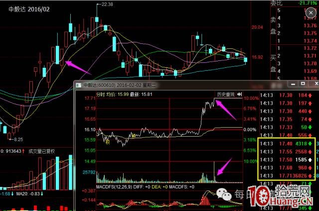 從遊資大佬趙老哥的漲停板戰法看超短打板的賺錢邏輯（圖解）,拾荒網