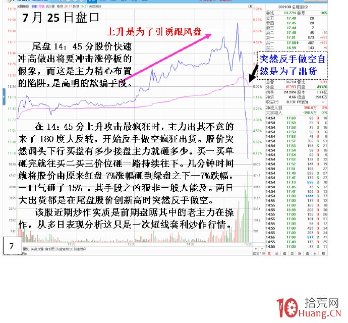 盤口識別主力出其不意操盤思路(圖解) 盤口識別主力出其不意操盤思路(圖解),拾荒網