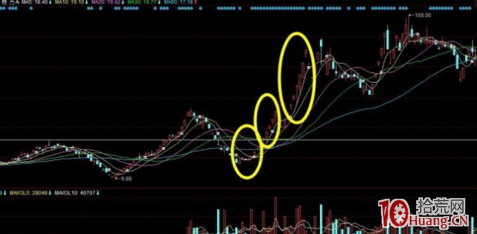 從一個教科書級別的妖股看打板技術(圖解) 從一個教科書級別的妖股看打板技術(圖解),拾荒網