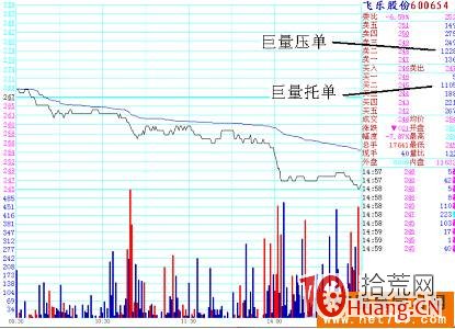 分時選股技巧案例解析（圖解）,拾荒網