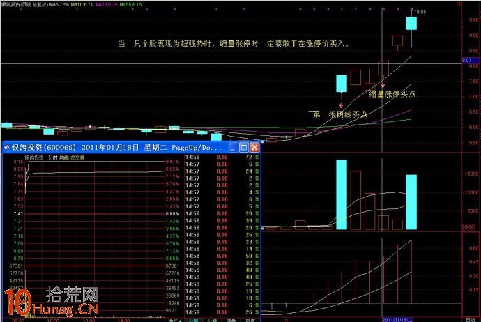 漲停板打開後縮量調整的買入時機(圖解) 漲停板打開後縮量調整的買入時機(圖解),拾荒網