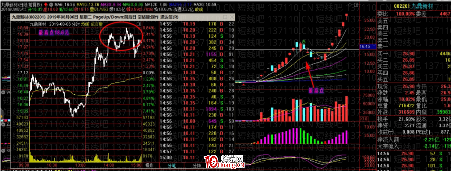 龍回頭的計算方法(圖解) 龍回頭的計算方法(圖解),拾荒網