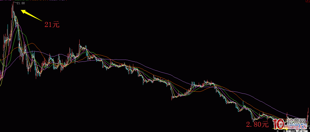 圖解如何捉“妖”之系列一：妖股誕生的條件,拾荒網