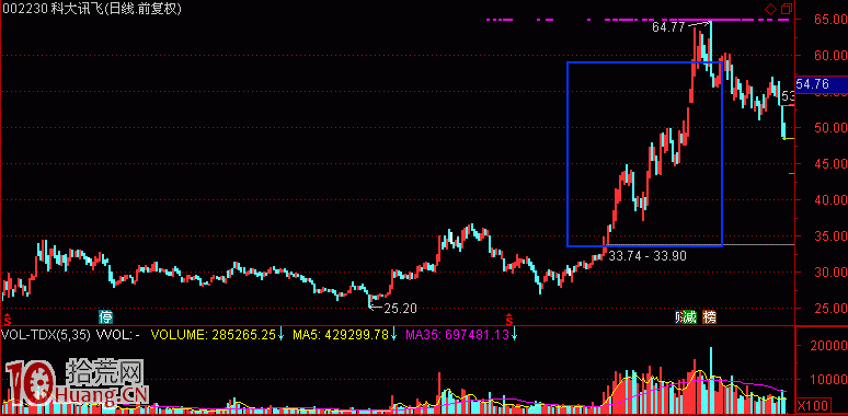 關於打板與低吸的時機與選股問題,拾荒網