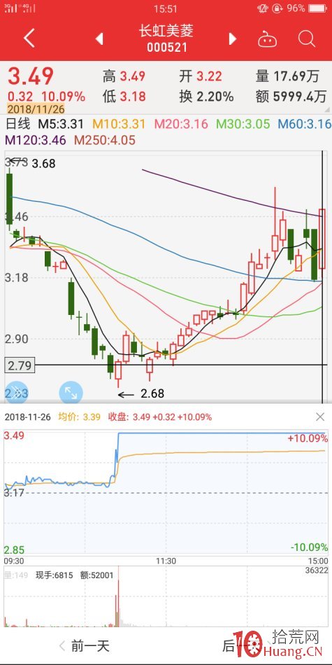 跌漲停板反包案例（圖解）,拾荒網