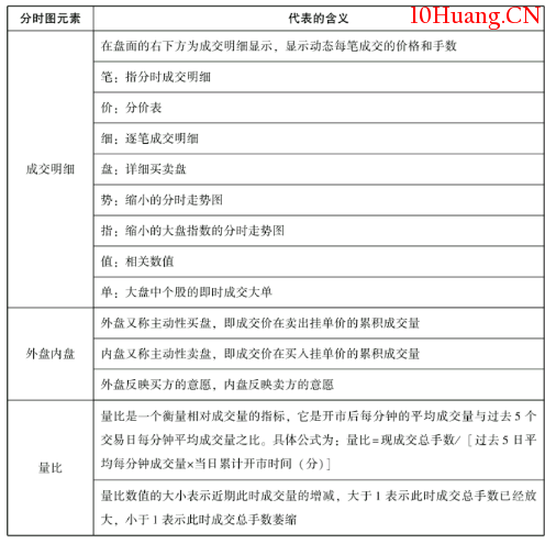 大盤、個股分時圖再認識(圖解) 大盤、個股分時圖再認識(圖解),拾荒網