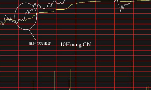分時圖中的十種波形(3):攻擊波分時走勢 分時圖中的十種波形(3):攻擊波分時走勢,拾荒網