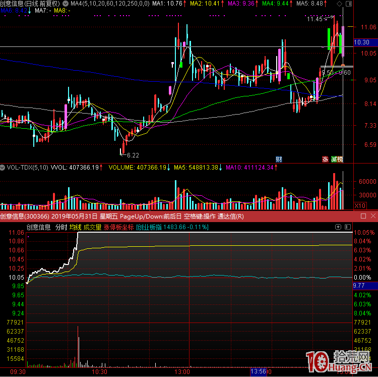 關於漲停板打板常用的幾個技巧：排一字、掃單、排單、撤單,拾荒網