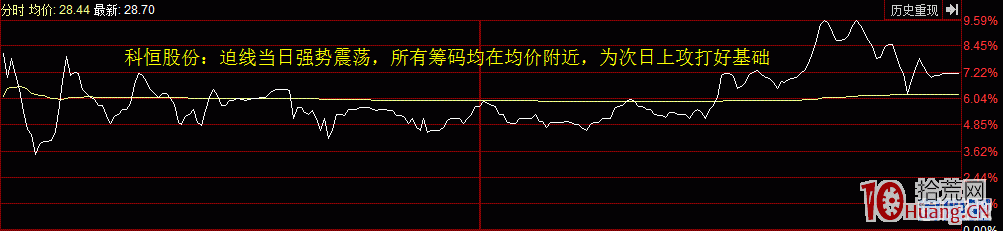 論股市“方天畫戟”之攻擊迫線戰法（圖解）,拾荒網