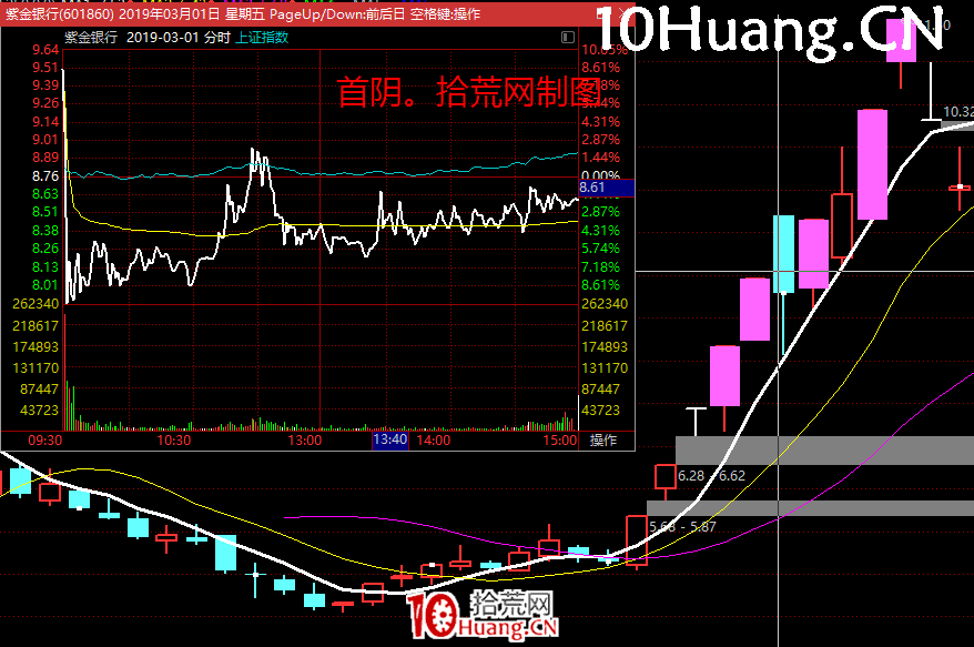 龍頭首陰低吸邏輯與強勢股均線買入法深度教程(圖解) 龍頭首陰低吸邏輯與強勢股均線買入法深度教程(圖解),拾荒網
