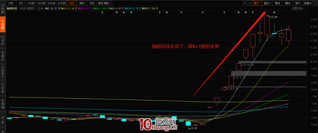 周期的屬性(圖解) 周期的屬性(圖解),拾荒網