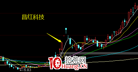 漲停卡位板的買入邏輯與博弈原理（圖解）,拾荒網