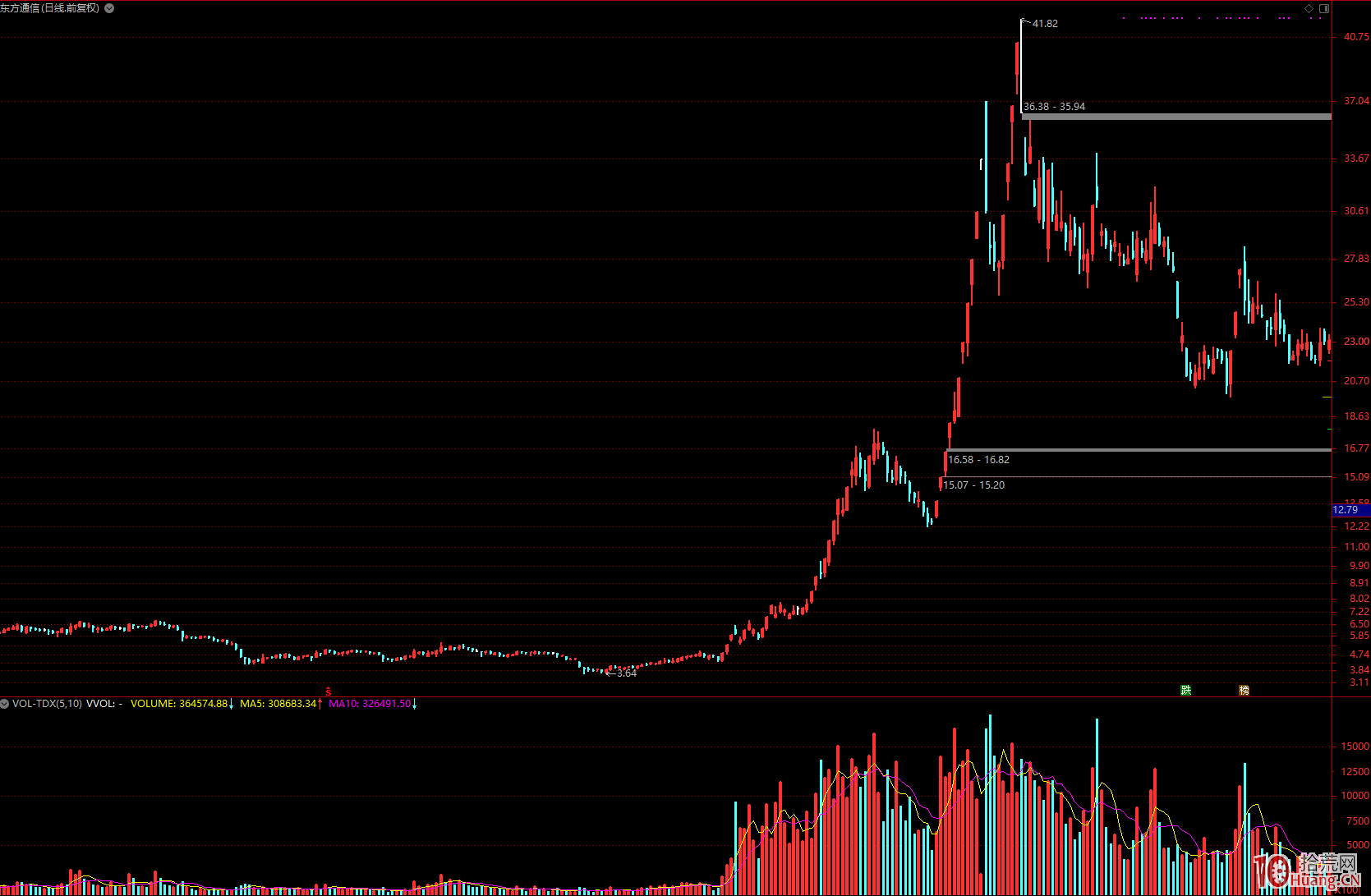 遊資大佬的頂層邏輯與大級別題材選股（圖解）,拾荒網