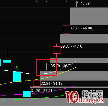 股票T字板的資金邏輯與T字板選股技巧（圖解）,拾荒網