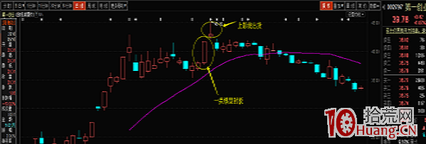四大遊資打板操盤風格教學課程：金田路（圖解）,拾荒網