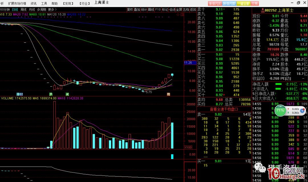 短線買賣技巧之淺析市場情緒周期,拾荒網