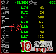 如何看盤口技巧系列教程：買賣掛單與成交明細,拾荒網
