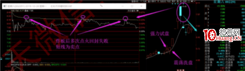 試盤戰法之強力試盤洗盤技術系統深度教程8（完結篇）：強力試盤之後的三種洗盤賣點（圖解）,拾荒網