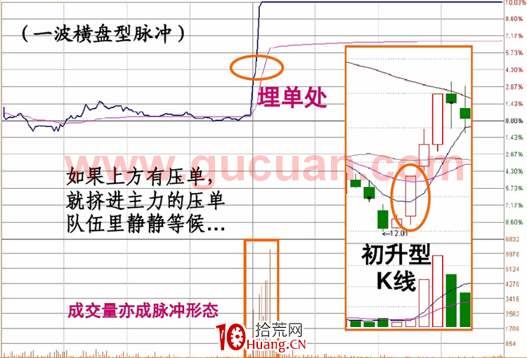 漲停板盤口語言解讀（第六講）：脈沖型漲停（圖解）,拾荒網