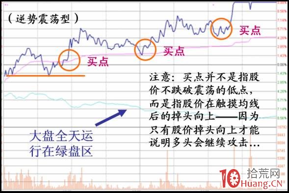 暴跌行情的逆勢震蕩型漲停板分時特征（圖解）,拾荒網