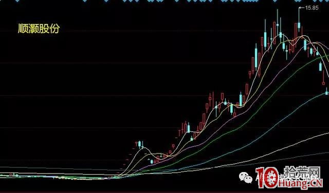 2019年七大牛股曝光:您買到幾隻?(圖解) 2019年七大牛股曝光:您買到幾隻?(圖解),拾荒網