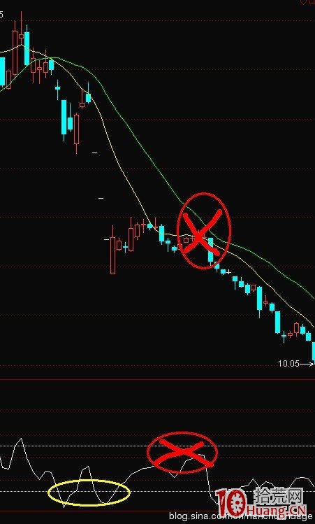 K線結構抓漲停板教程_7：天鵝箭（圖解）,拾荒網