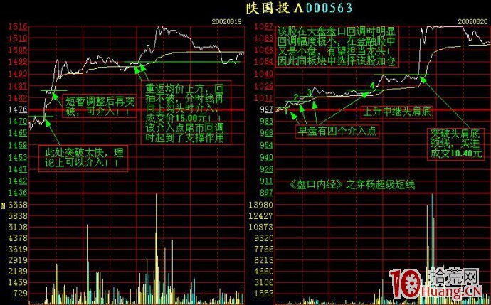幾個分時走勢案例剖析（圖解）,拾荒網