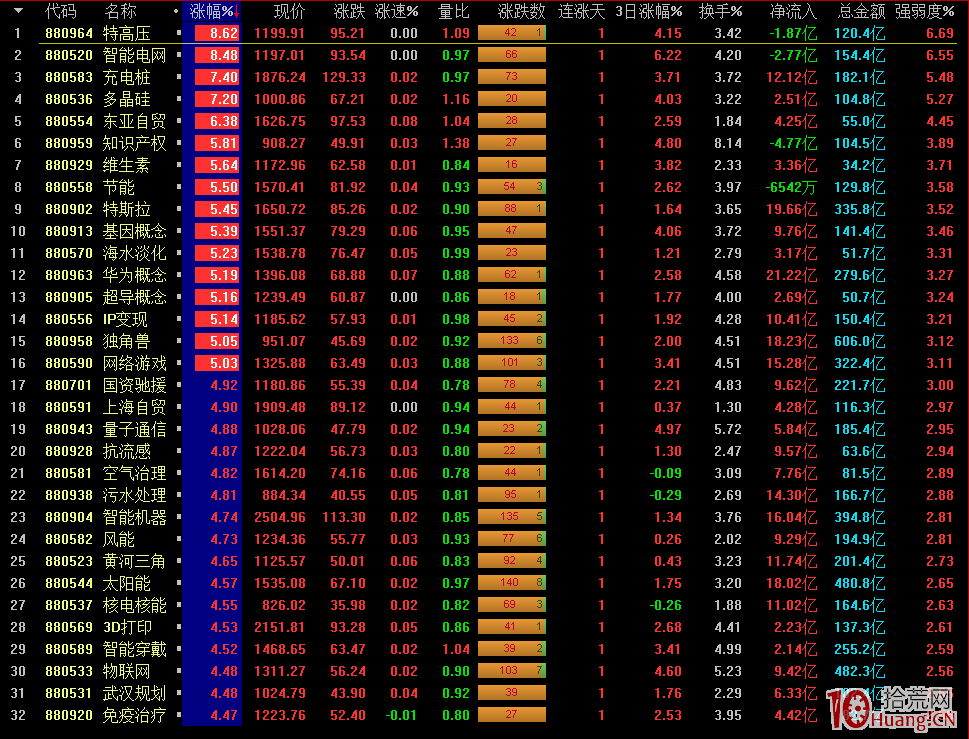 牛市打板選股的方法,拾荒網