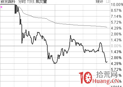 龍頭戰法就是追逐空間高度板無腦打板買入嗎？（圖解）,拾荒網