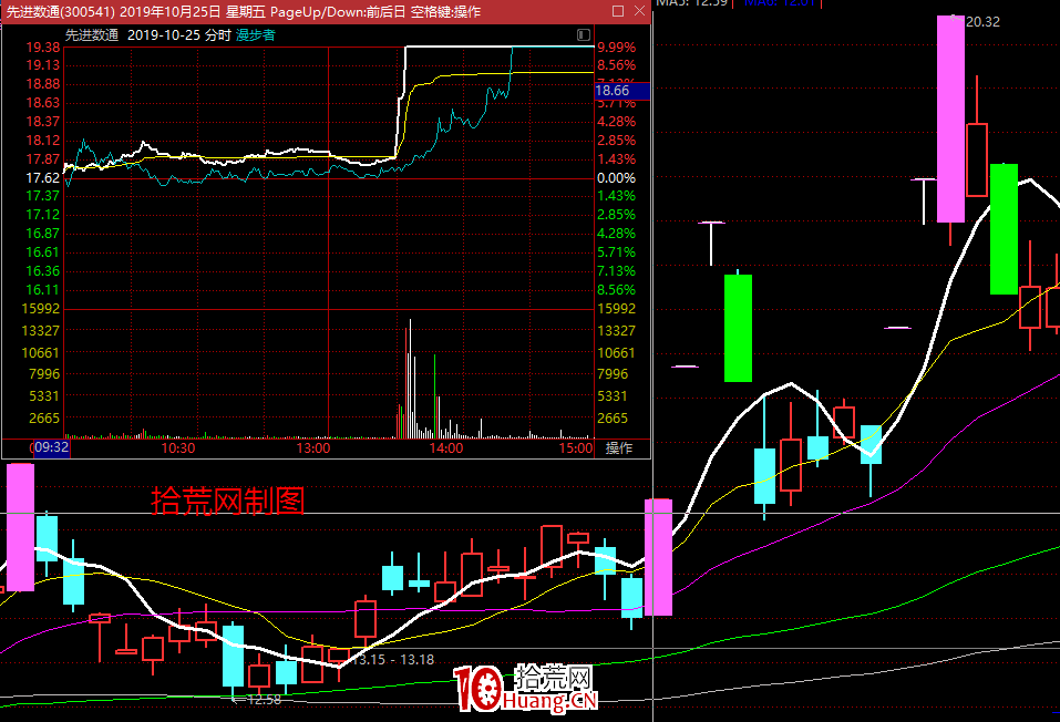 什麼是預期差?怎麼做預期差?基於預期差戰法的個人埋伏低吸邏輯分享 什麼是預期差?怎麼做預期差?基於預期差戰法的個人埋伏低吸邏輯分享,拾荒網