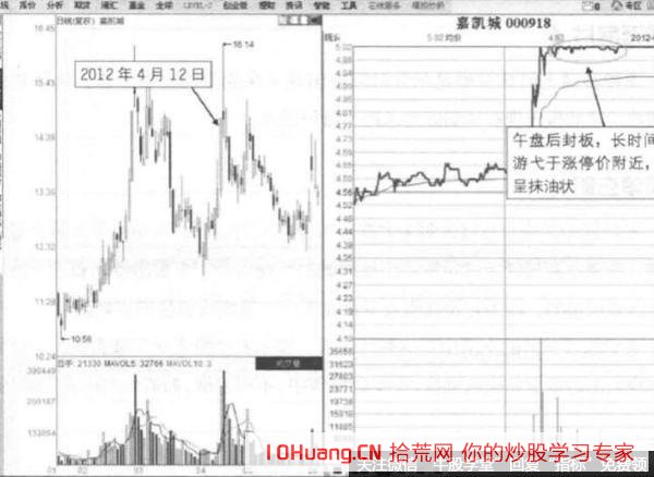 寬幅震蕩上沿抹油板的漲停打板技巧(圖解) 寬幅震蕩上沿抹油板的漲停打板技巧(圖解),拾荒網