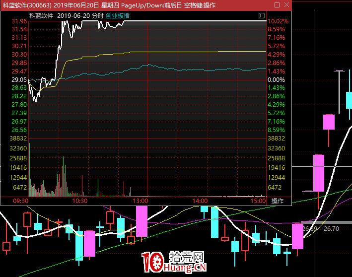 不死鳥韋一：股票漲停板六種模式買賣點大全（圖解）,拾荒網