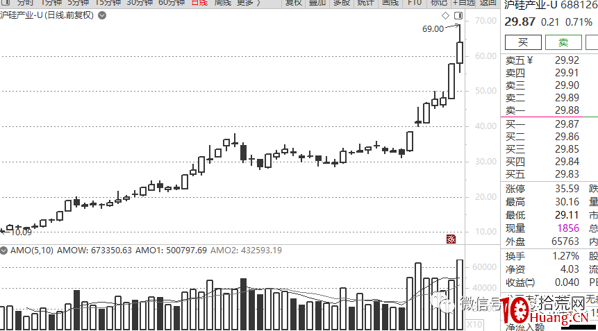 龍頭戰法深度思考(第18篇):原教旨龍頭觀(一),身段優勢,正在被“核心度”優勢所取代 龍頭戰法深度思考(第18篇):原教旨龍頭觀(一),身段優勢,正在被“核心度”優勢所取代,拾荒網
