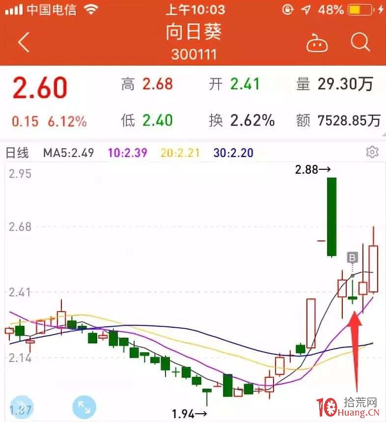 做反包漲停需要滿足的籌碼結構（圖解）,拾荒網